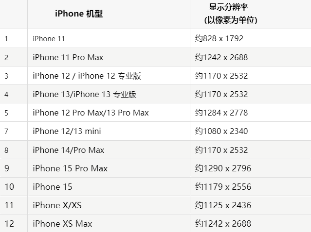 苹宜章果维修分享iPhone主屏幕壁纸显得模糊怎么办