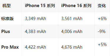 宜章苹果16维修分享iPhone16/Pro系列机模再曝光