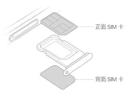 宜章苹果15维修分享iPhone15出现'无SIM卡'怎么办 