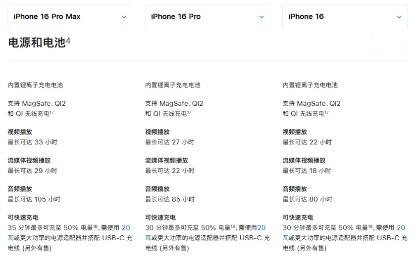 宜章苹果手机维修分享 iPhone 16 目前实测充电峰值功率不超过 39W 