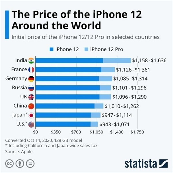宜章苹果手机维修分享哪个购买iPhone 12/12 Pro更便宜 